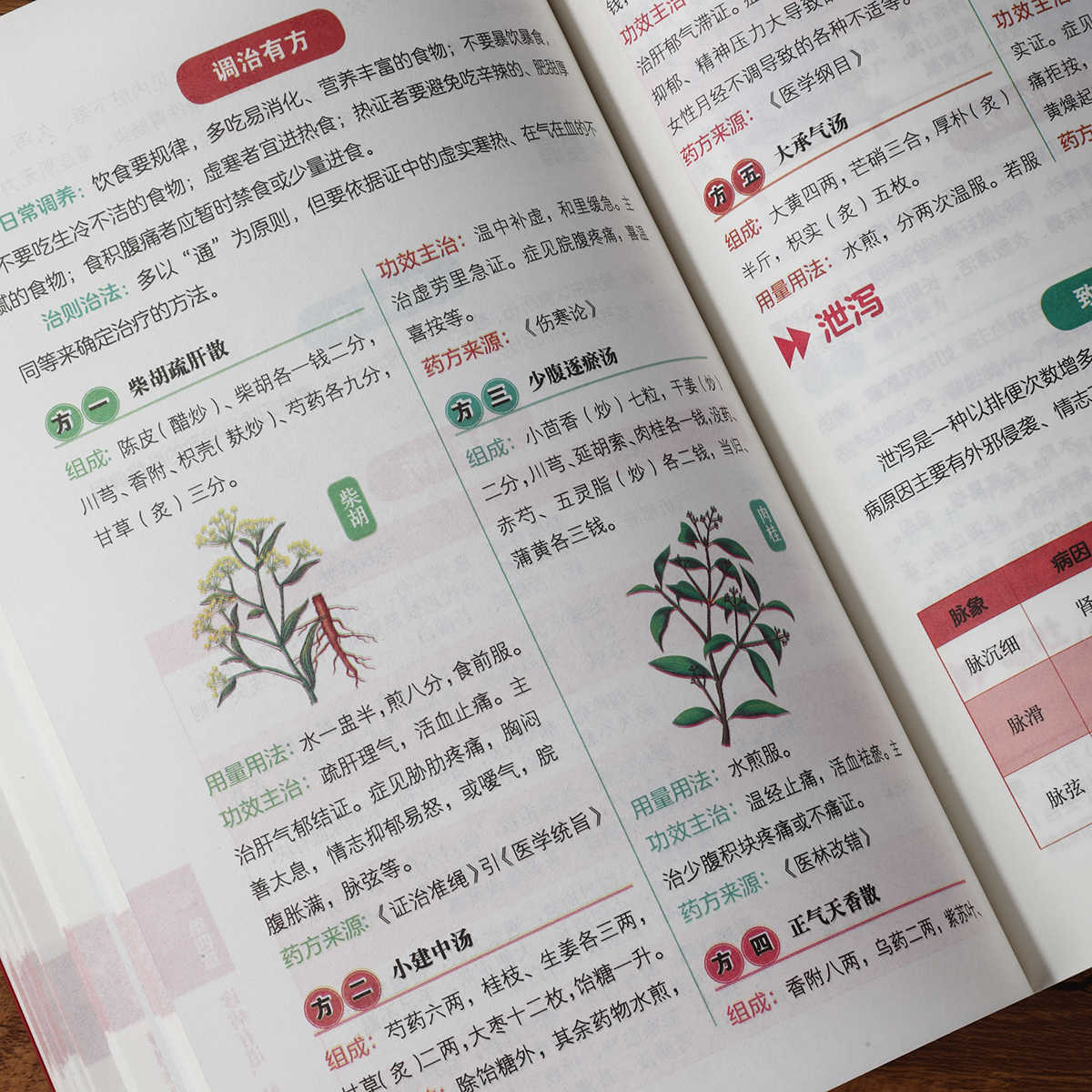 Buku Kesehatan Belajar Mandiri - Health & Wellness Fee ulasan dan harga